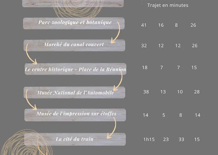 Rb-2g - F2 Au 2ème étage De 1 à 4 Pers
